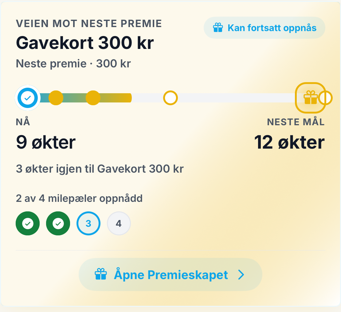 Den faktiske premiereisen i RIVL: ni økter, to av fire milepæler nådd og tre økter igjen til gavekort på 300 kroner