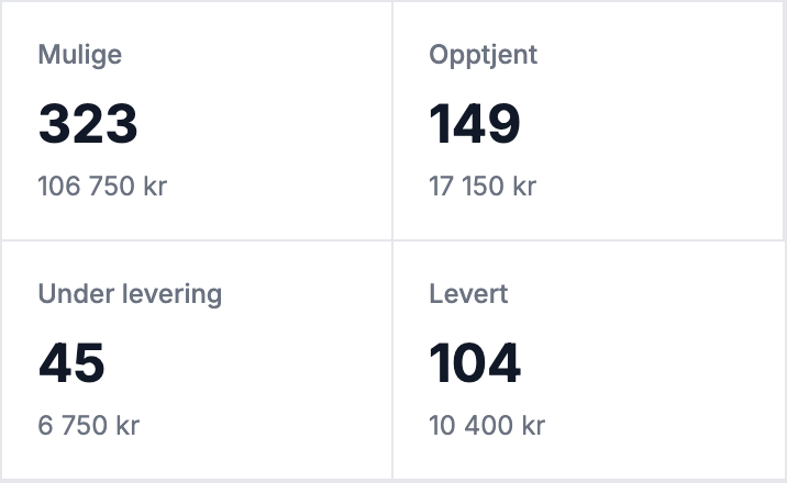 Høst i bevegelse: faktisk premieoversikt med mulige, opptjente, under levering og leverte premier